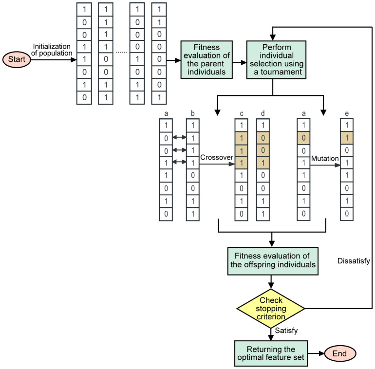 Figure 4