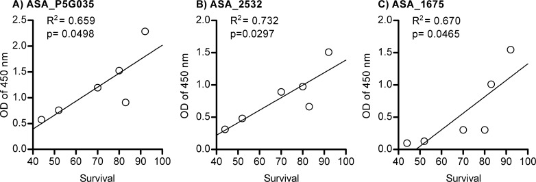 Fig 5