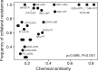 <sc>Fig</sc>. 4.