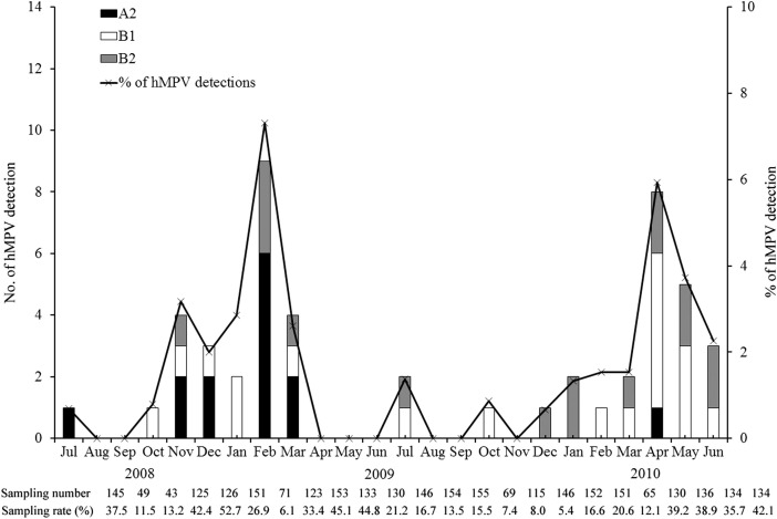 Figure 1