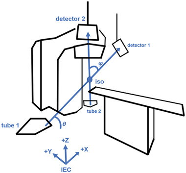 FIGURE 1