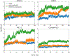 Figure 6: