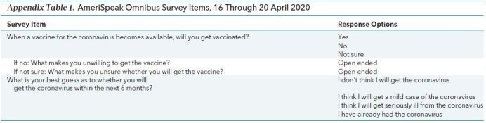 Appendix Table 1. AmeriSpeak Omnibus Survey Items, 16 Through 20 April 2020