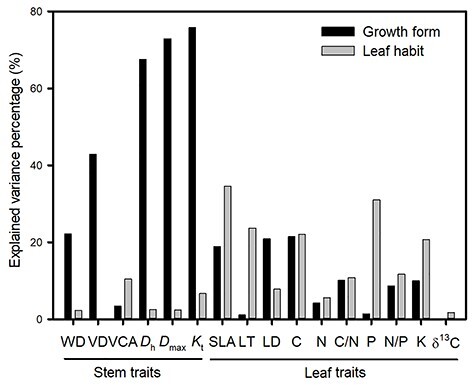 Figure 6.