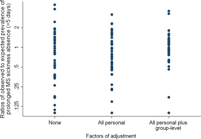 Figure 2