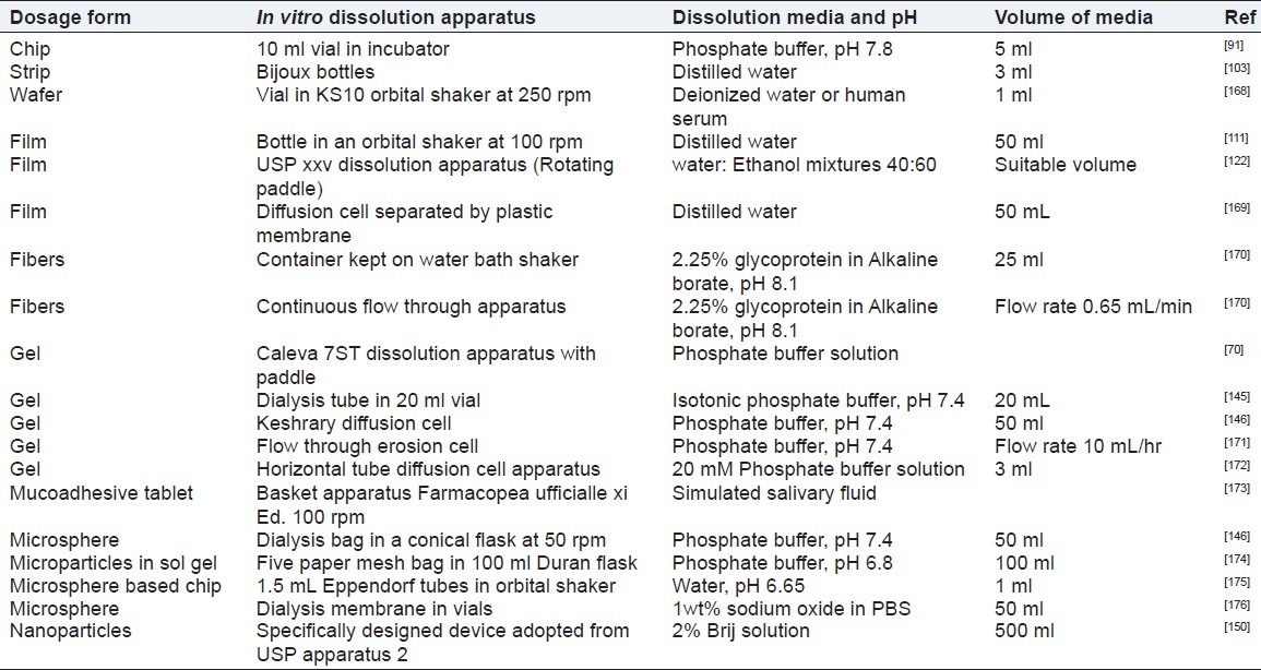 graphic file with name IJPI-2-106-g004.jpg