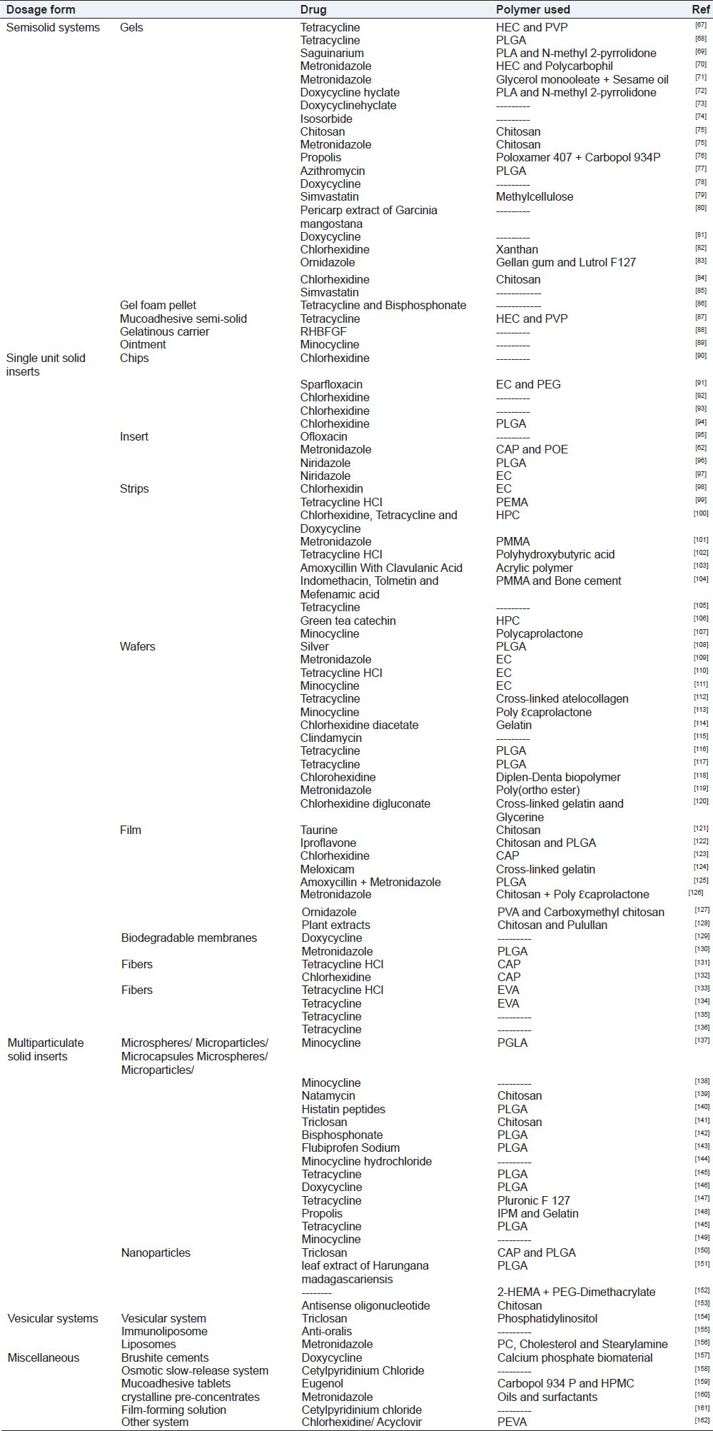 graphic file with name IJPI-2-106-g003.jpg