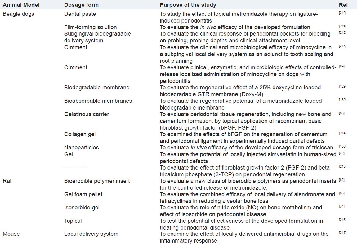 graphic file with name IJPI-2-106-g005.jpg