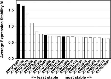 Figure 5.