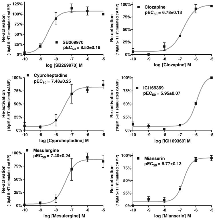 Fig. 4