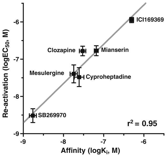 Fig. 5