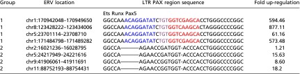 graphic file with name pnas.1422187112st04.jpg