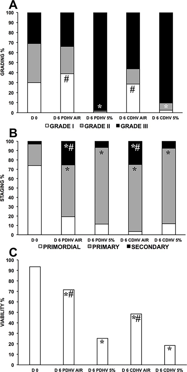 Fig 5