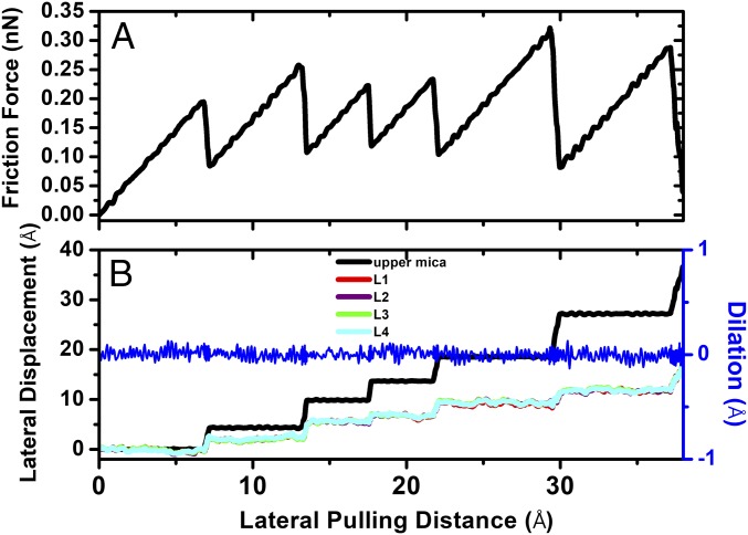 Fig. 7.