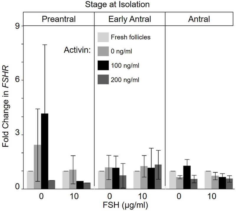 Figure 6: