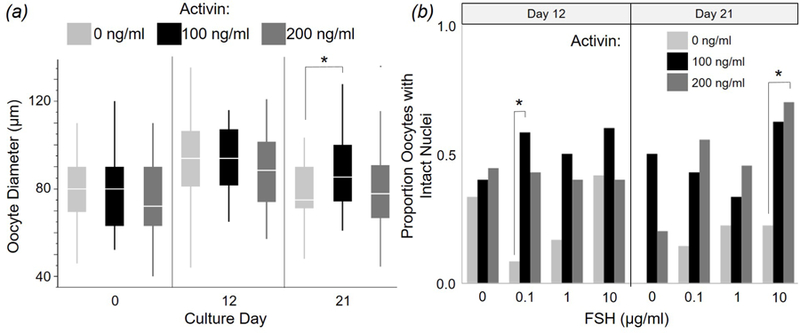 Figure 5: