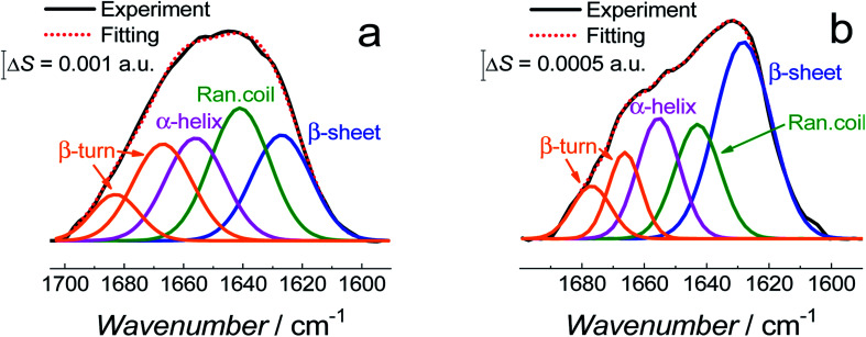 Fig. 10