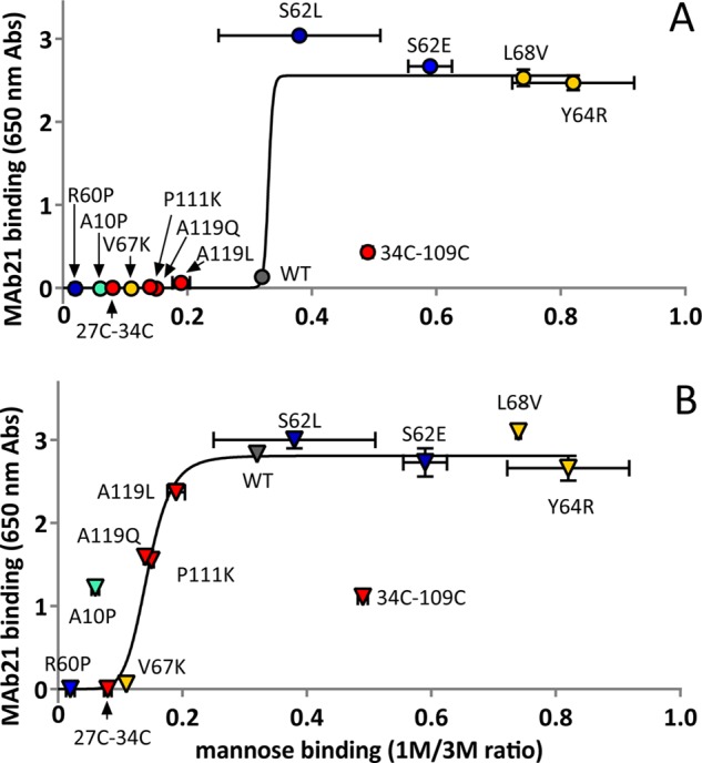 FIGURE 5.