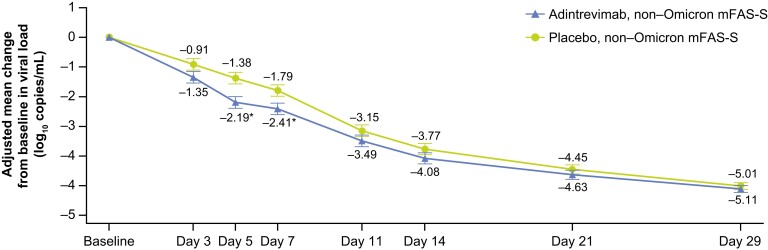 Figure 3.