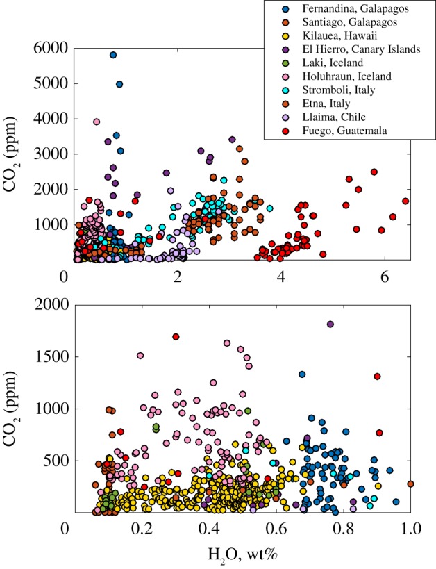 Figure 6.