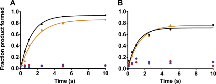 Figure 2