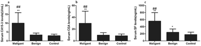 Figure. 2