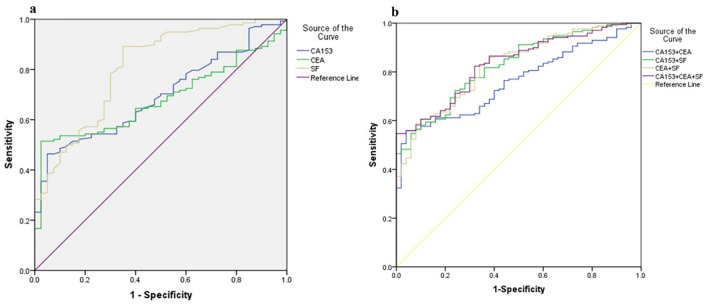 Figure. 3