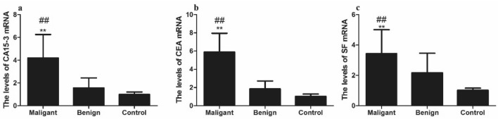 Figure. 4