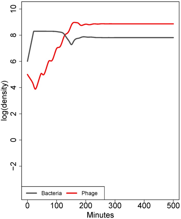 FIGURE 2