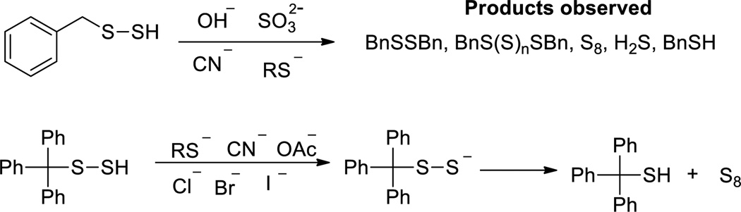 Scheme 7