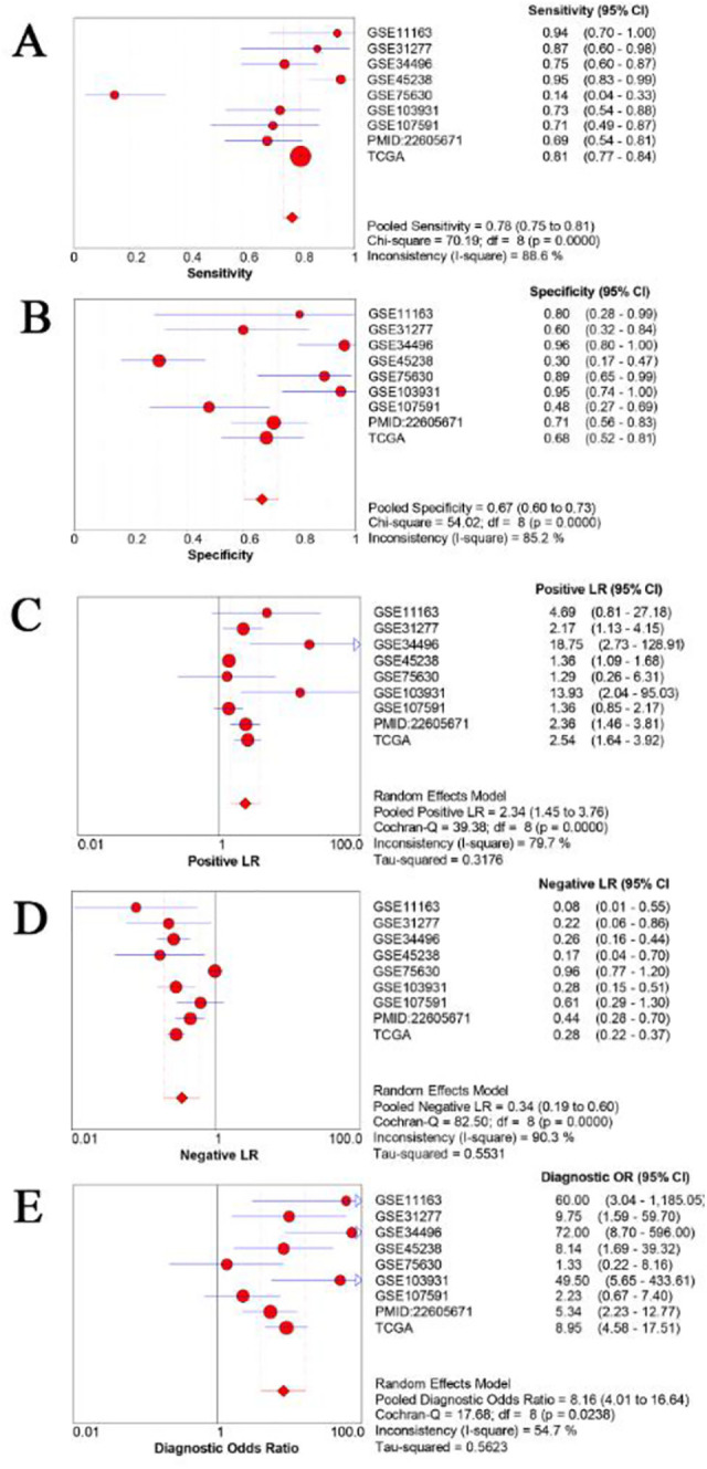 Figure 6.