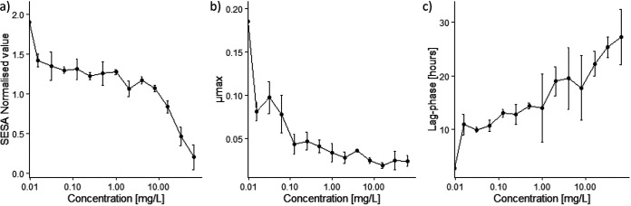 FIG 1