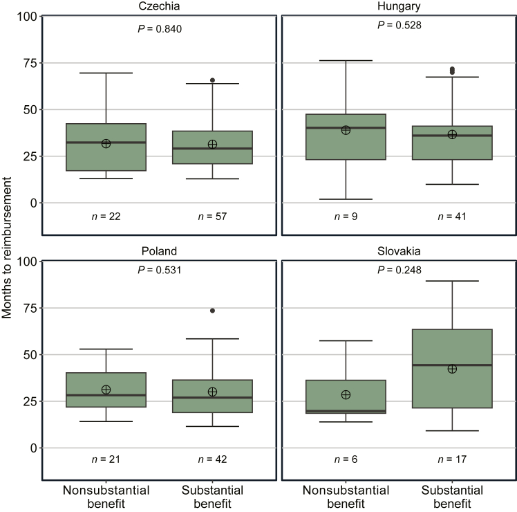 Figure 5