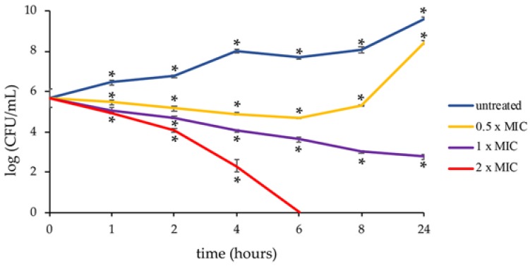 Figure 2