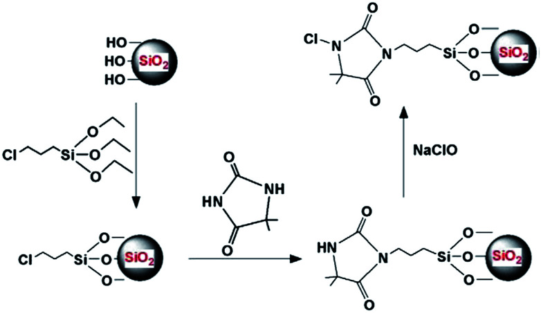 Fig. 1