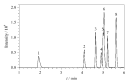 Fig. 3