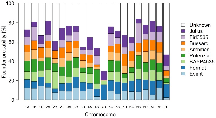 FIGURE 4