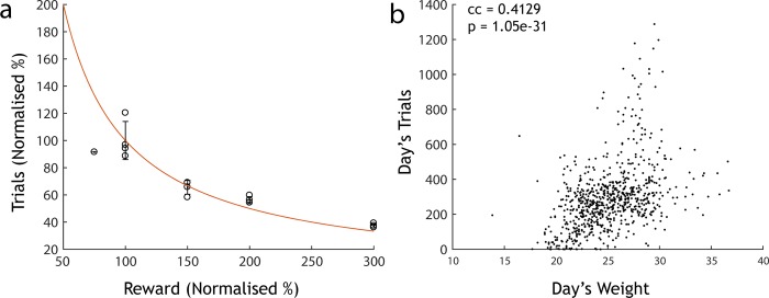 Fig 5