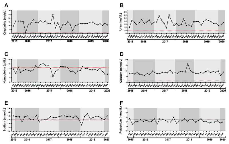 Figure 4.