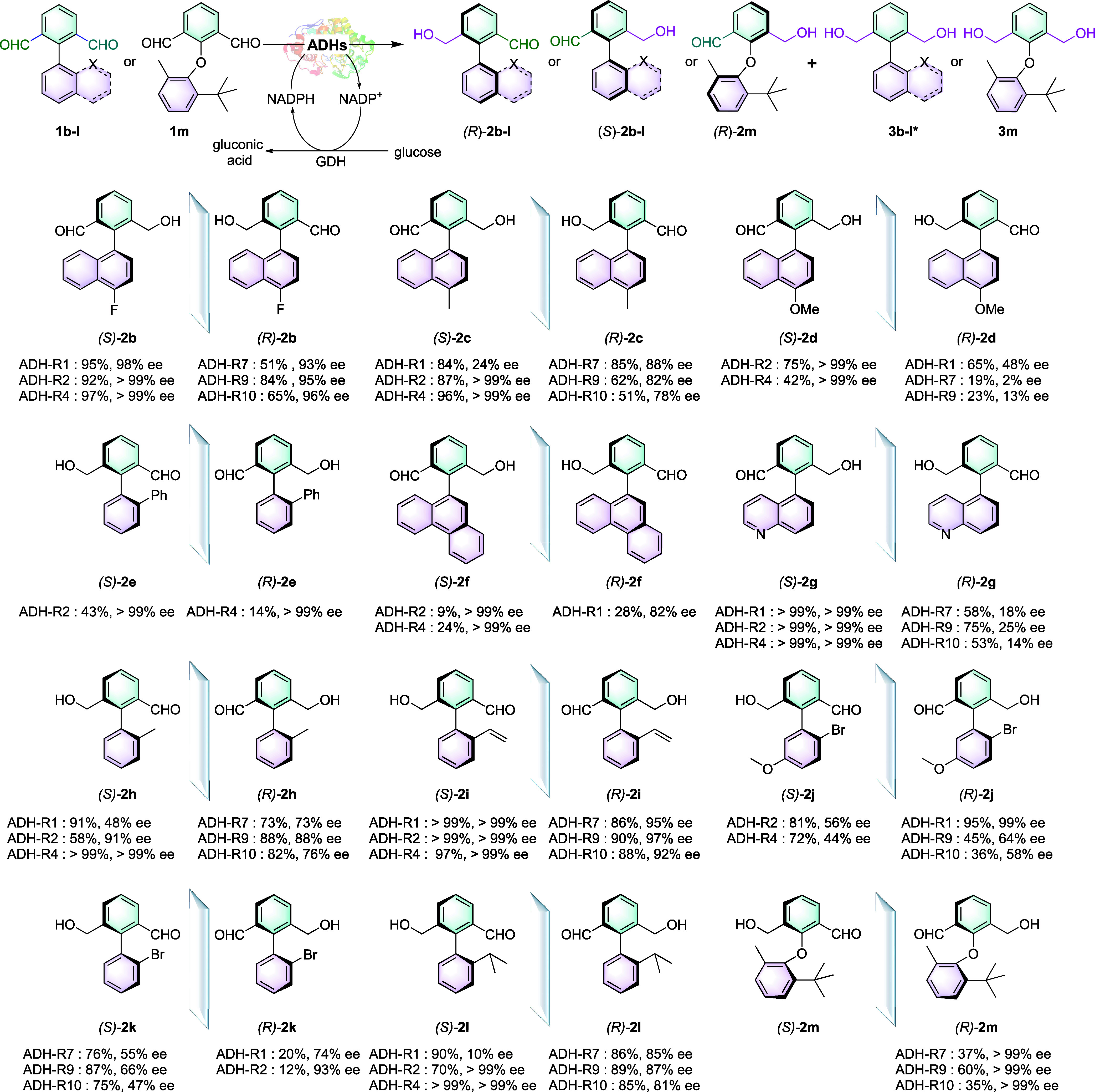 Scheme 2