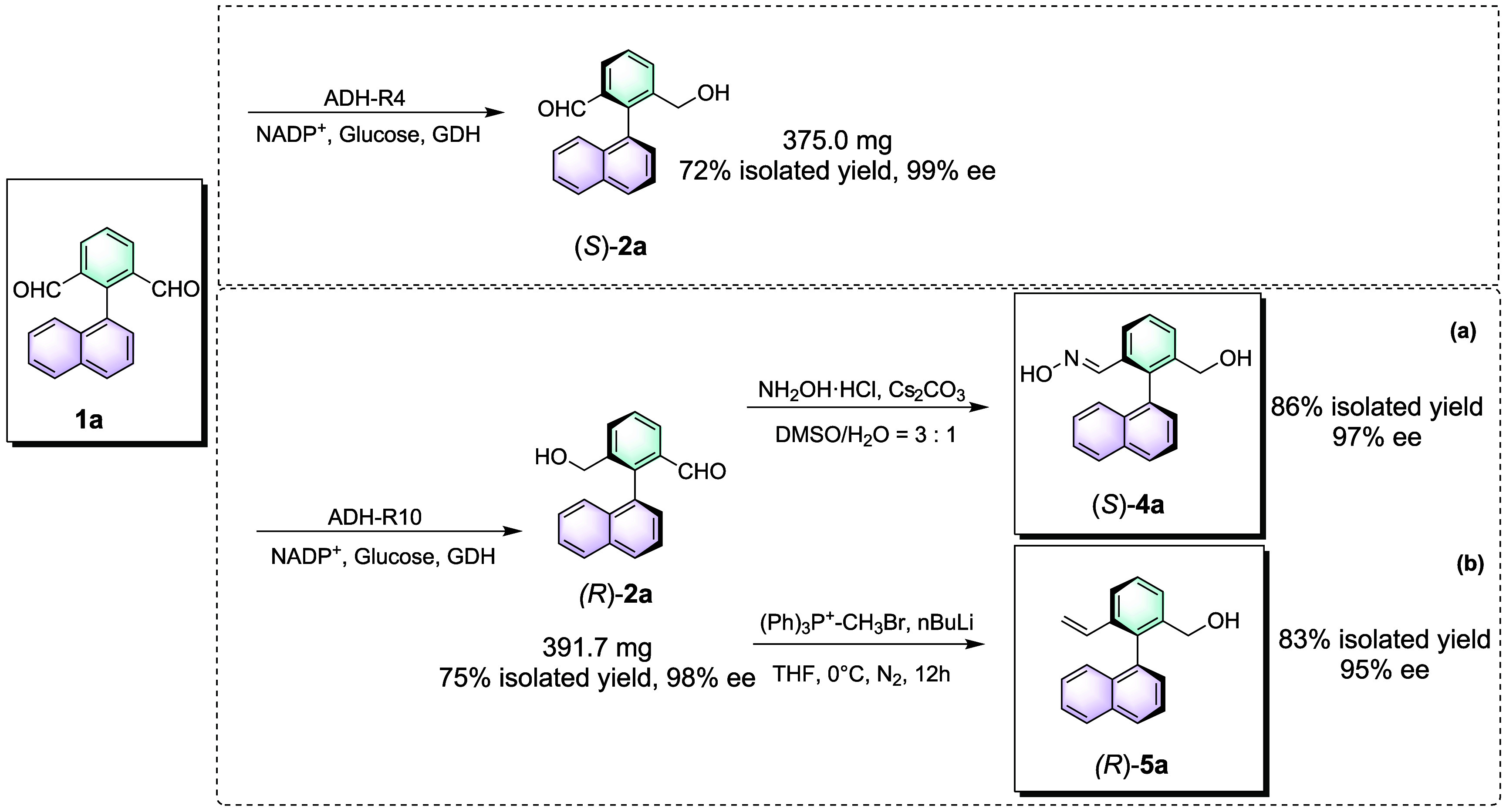 Scheme 3