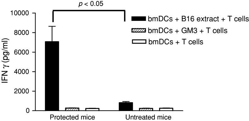 Fig. 5