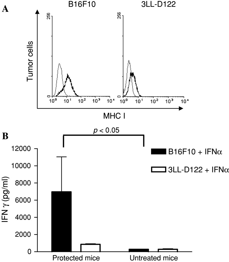 Fig. 6