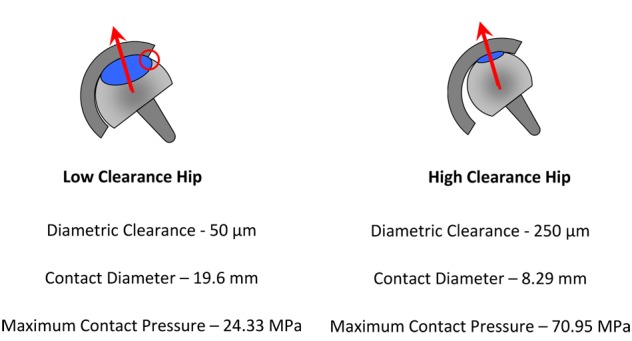 Figure 10.