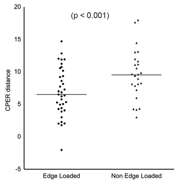 Figure 9.