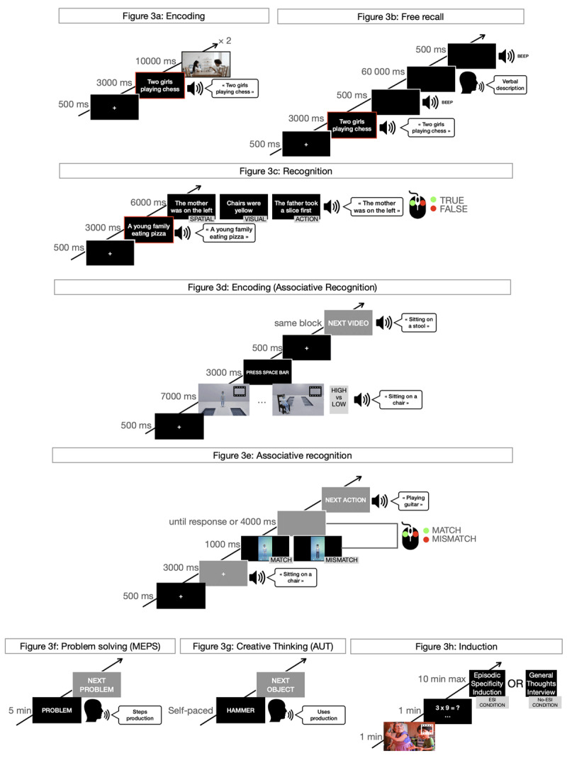 Examples of one trial in each task