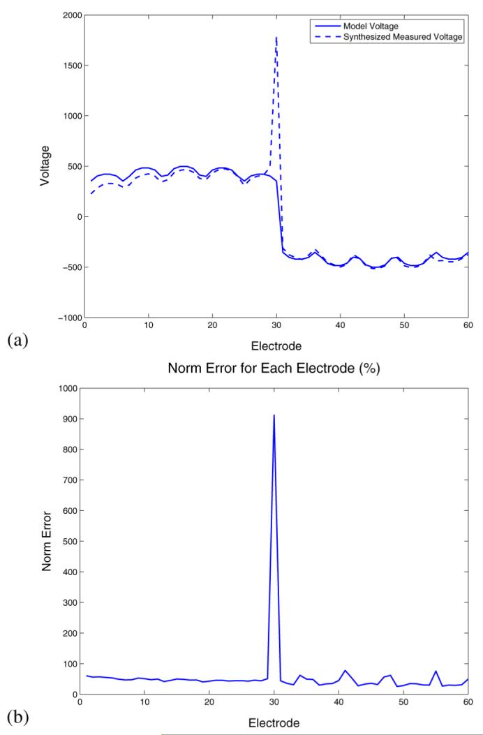 Fig. 9