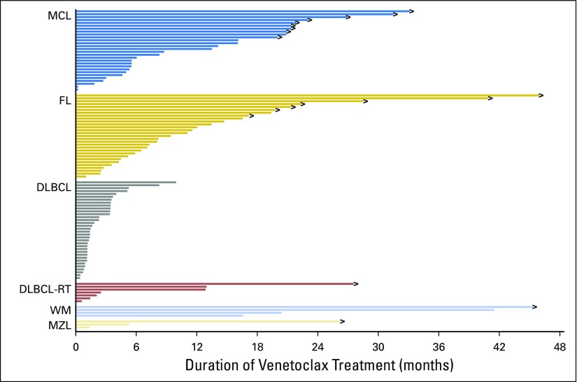 Fig 3.