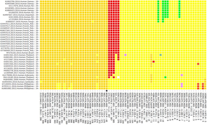 Fig 2