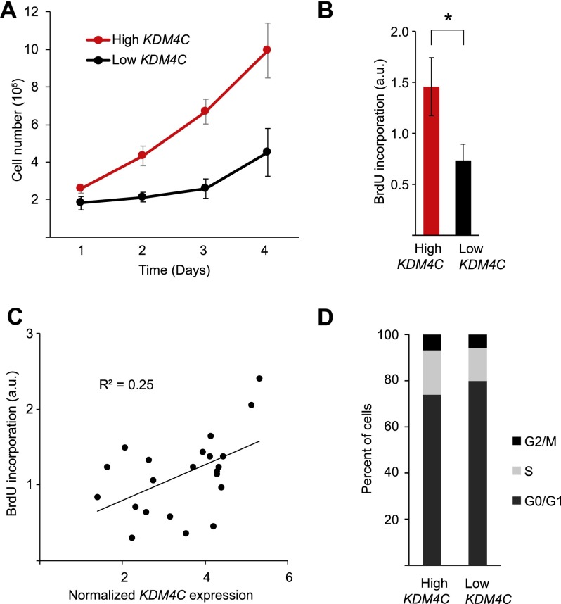 Figure 6.